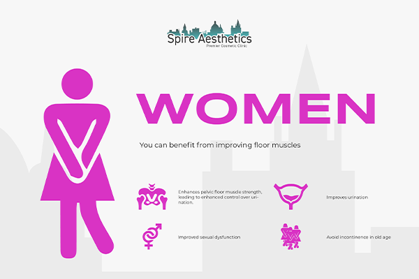 Benefits of EMS Female Urinary Incontinence Device Grays