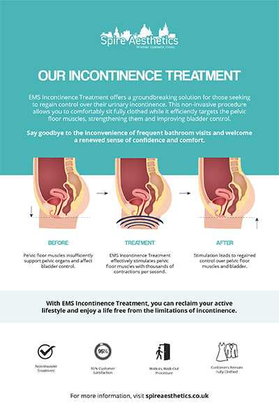 image to show how EMS treatment works for female urinary incontinence Grays