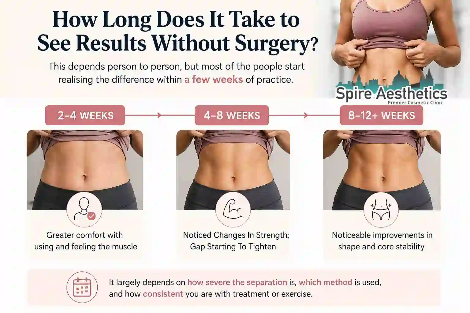 How Long Does It Take to See Results Without Surgery Grays?